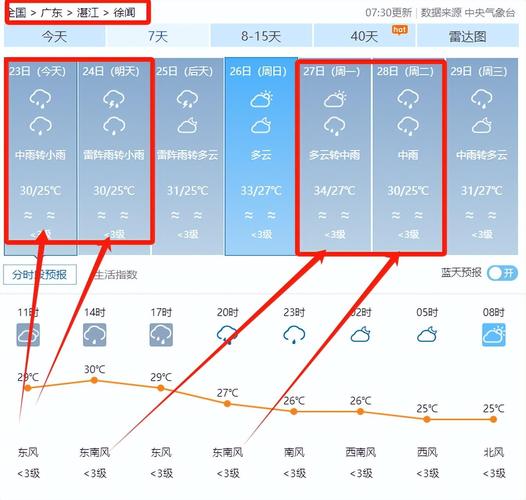 番禺一周的天气预报，番禺一周天气预报最新版？  第1张