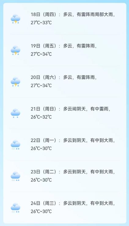 番禺一周的天气预报，番禺一周天气预报最新版？  第5张