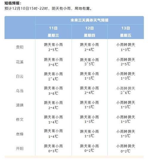 河北德天气预报7天，天气预报 河北？  第3张
