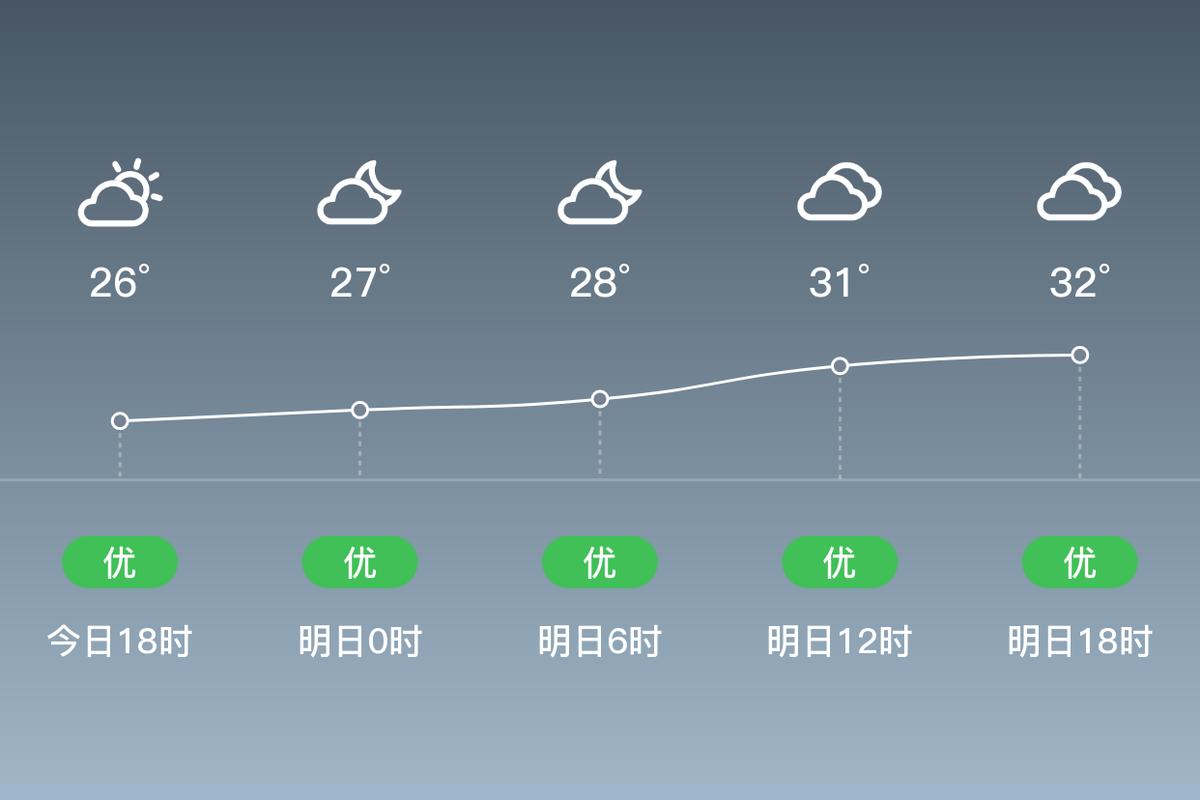 江苏徐州睢宁县天气，徐州市睢宁县天气预报一周  第4张