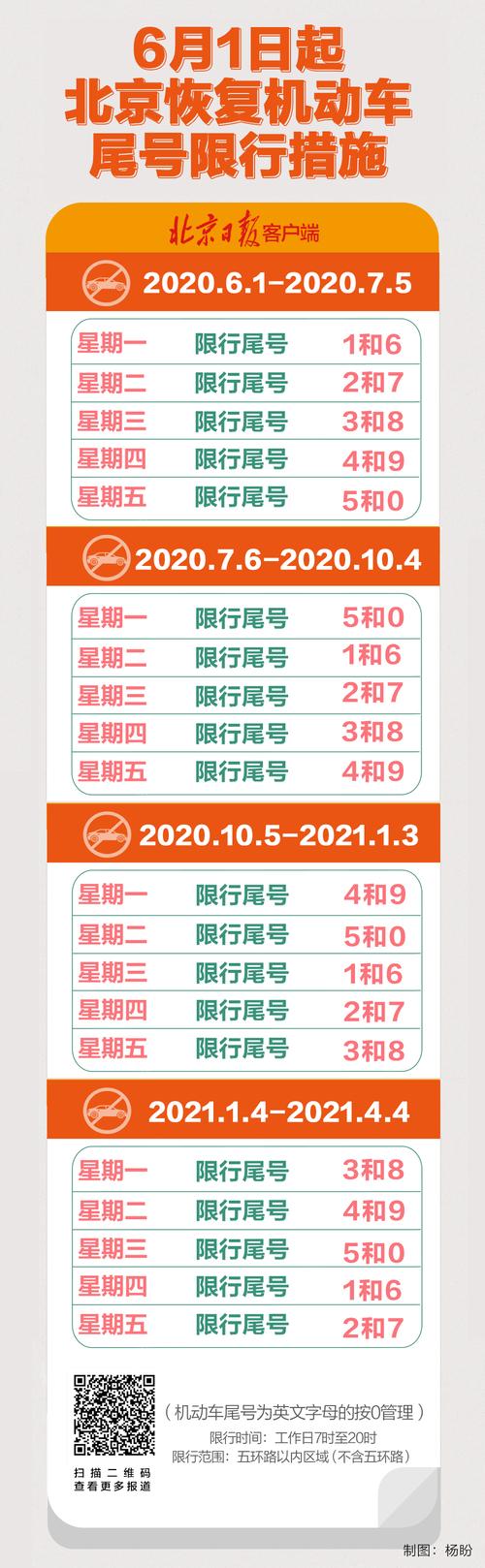 北京车限号时间表2022年5月，北京车辆限号范围及时间段？  第2张