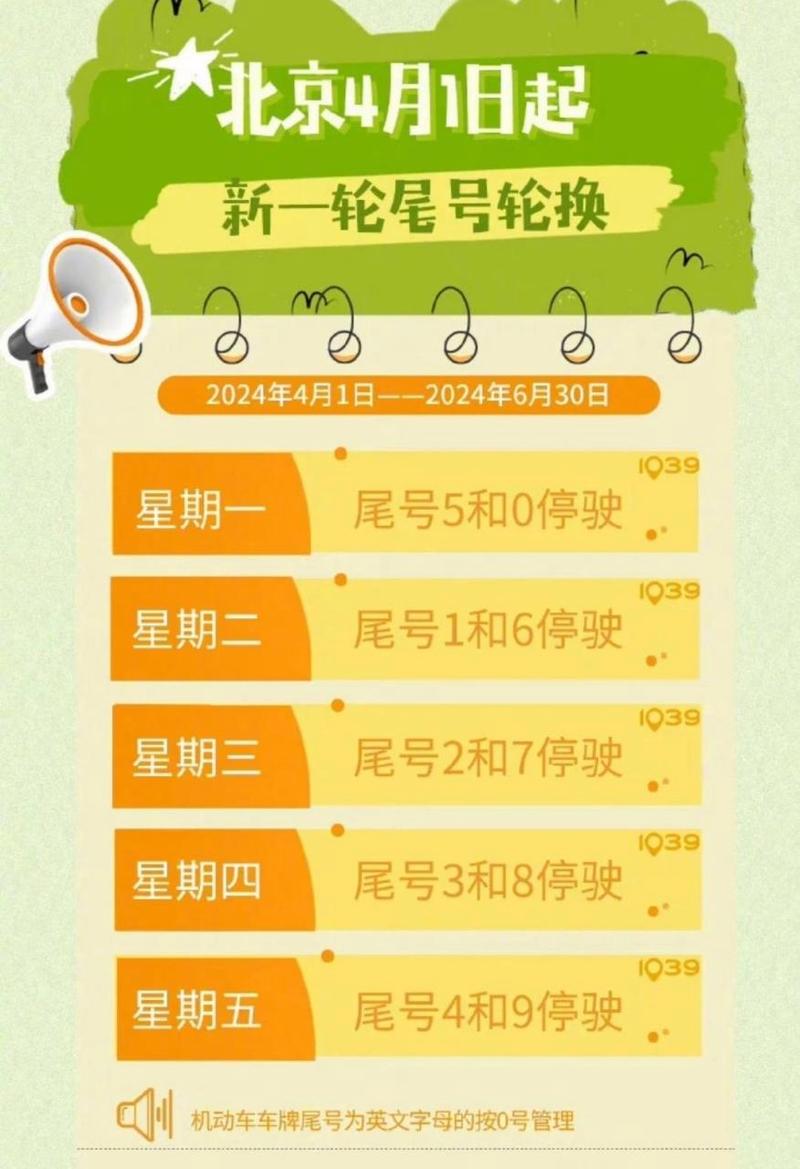 北京车限号时间表2022年5月，北京车辆限号范围及时间段？  第5张
