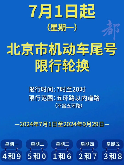 山东限号？山东限号吗外地车限吗？  第2张
