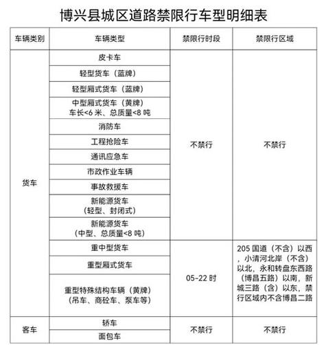 山东限号？山东限号吗外地车限吗？  第6张