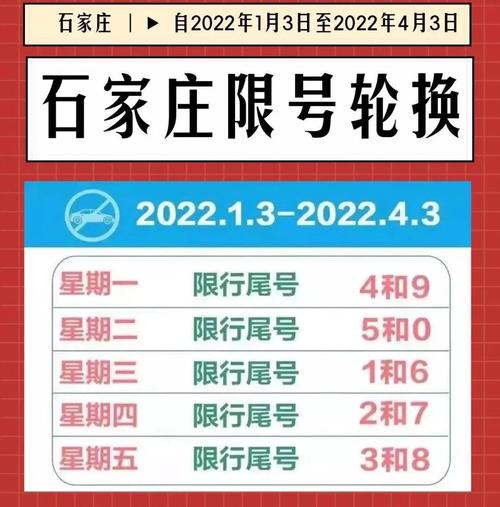 北京小客车限号时间表2022，北京小客车出行新一轮限号时间表  第1张