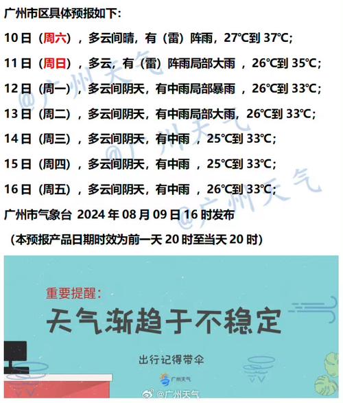 广州台天气预报视频，广州台天气预报视频播放？  第1张