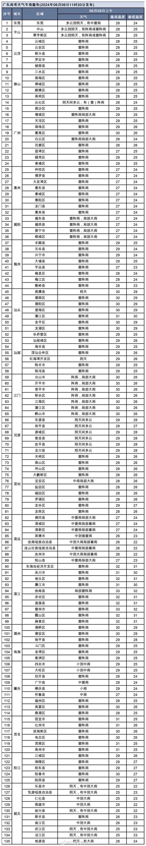 广州台天气预报视频，广州台天气预报视频播放？  第2张