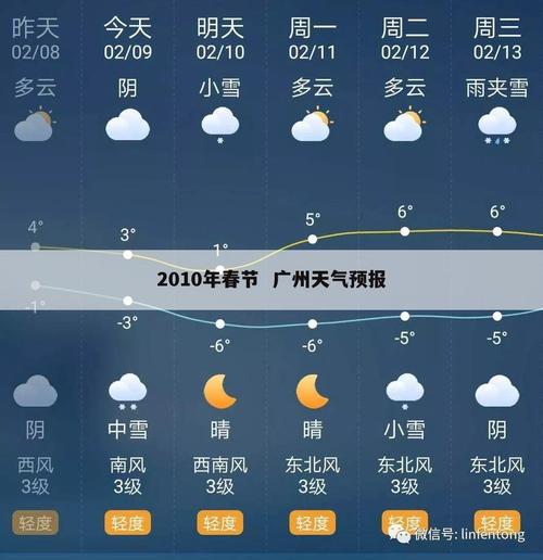 广州台天气预报视频，广州台天气预报视频播放？  第5张