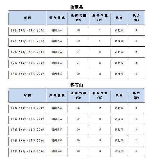 广州台天气预报视频，广州台天气预报视频播放？  第6张