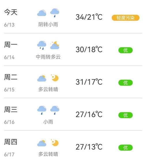 赤峰天气预报下暴雨，赤峰市暴雨预警  第1张