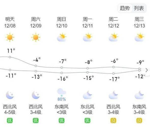 赤峰天气预报下暴雨，赤峰市暴雨预警  第2张