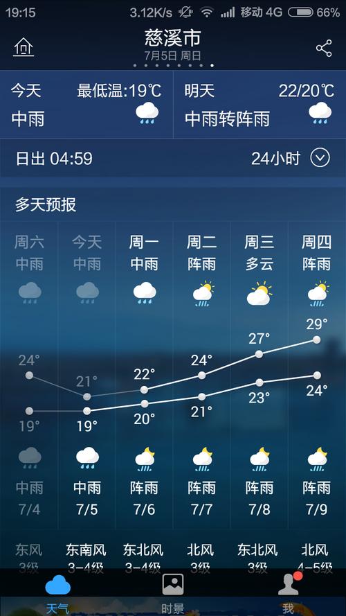 赤峰天气预报下暴雨，赤峰市暴雨预警  第3张