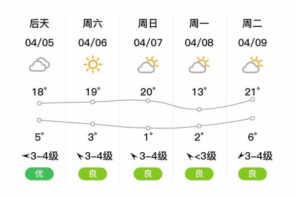 赤峰天气预报下暴雨，赤峰市暴雨预警  第5张