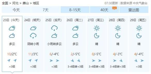 近一个星期唐山天气？唐山一个星期天气预报？  第1张