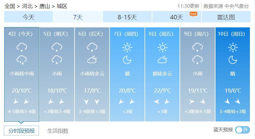 近一个星期唐山天气？唐山一个星期天气预报？  第2张