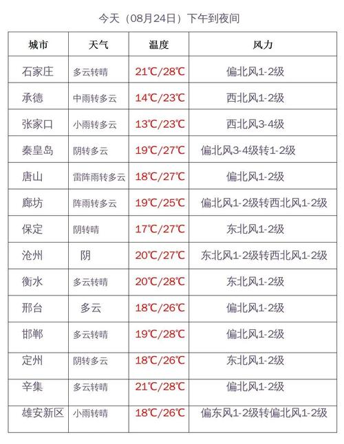 深州30日天气预报，深州市天气预报？  第1张