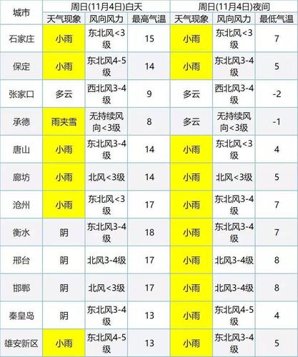 深州30日天气预报，深州市天气预报？  第4张