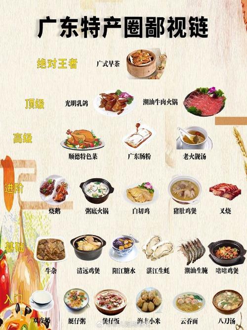 广东有哪些特产及美食简介？广东有啥特产？  第3张
