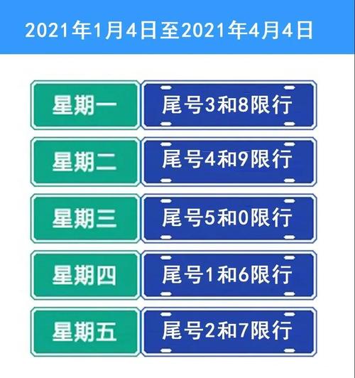 限行尾号北京区域，限行尾号北京区域图  第2张