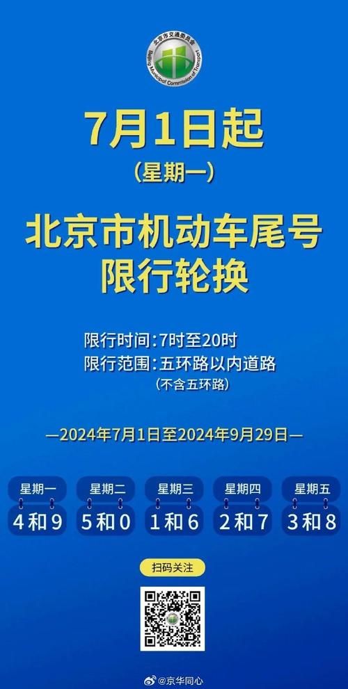 限行尾号北京区域，限行尾号北京区域图  第1张