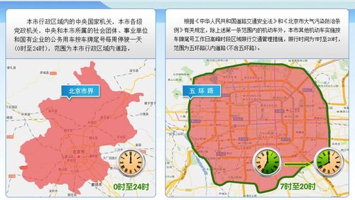 限行尾号北京区域，限行尾号北京区域图  第3张