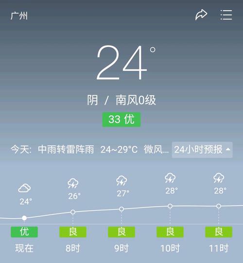 海珠区天气预报明天，海珠区天气预报今天  第6张