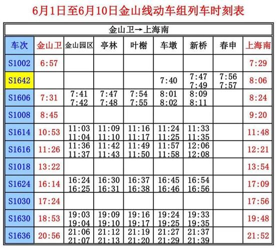 最近出入上海最新规定，最近出入上海最新规定政策  第4张