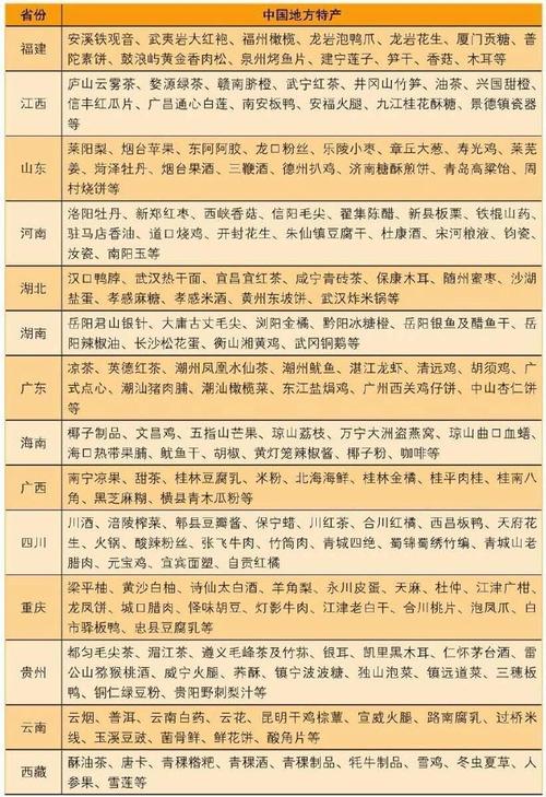 关于各地方的特产美食，关于各地方的特产美食介绍？  第2张
