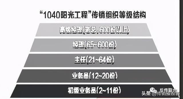 春晚出现1040大楼，关于1040的春晚节目  第4张
