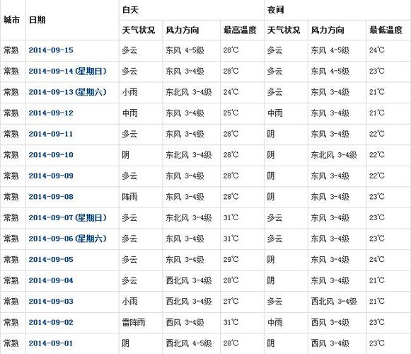 威远未来24天天气，威远未来15天天气？  第3张