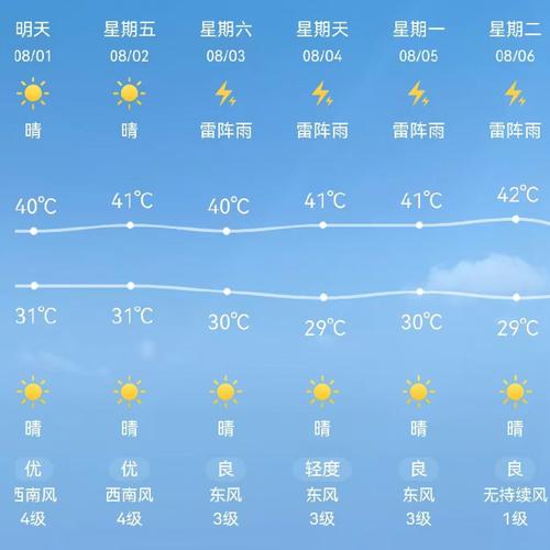 杭州预报15天天气，杭州预报15天天气预报？  第3张