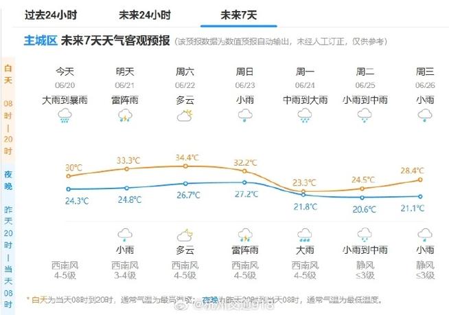 杭州预报15天天气，杭州预报15天天气预报？  第5张