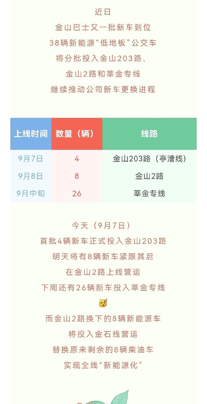 上海莘庄镇天气预报，闵行莘庄天气预报24小时  第6张
