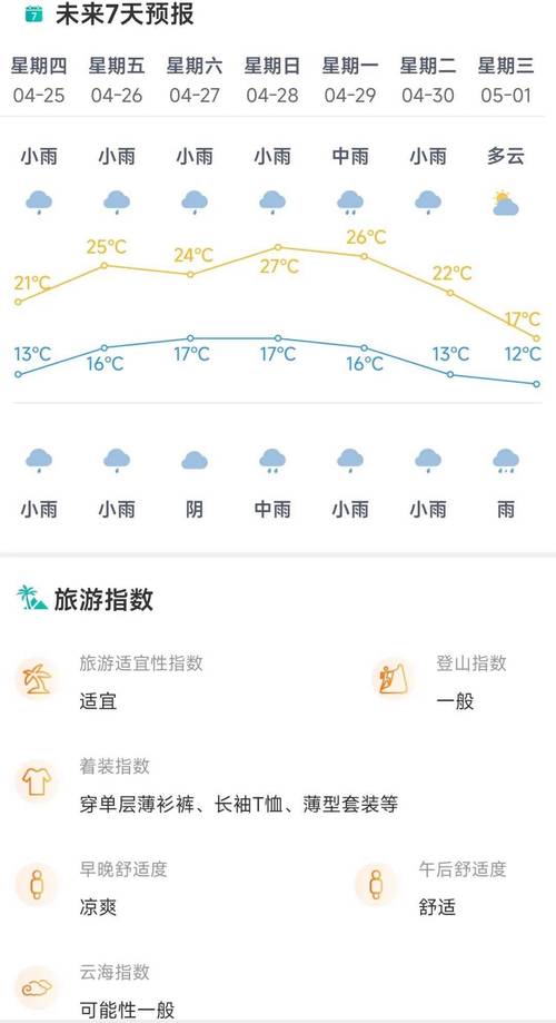 随州市三十天气预报，随州30天天气查询？  第3张
