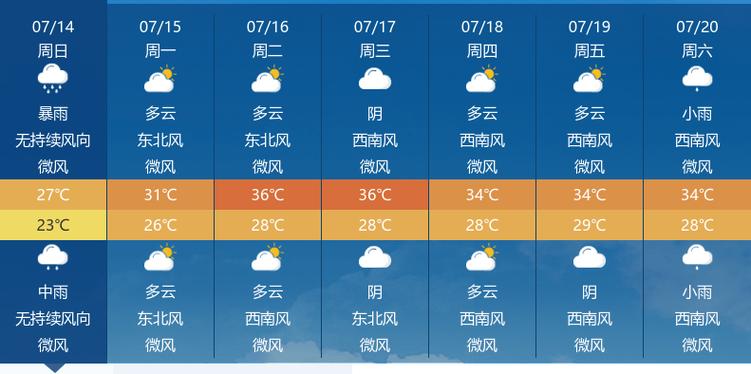 随州市三十天气预报，随州30天天气查询？  第5张