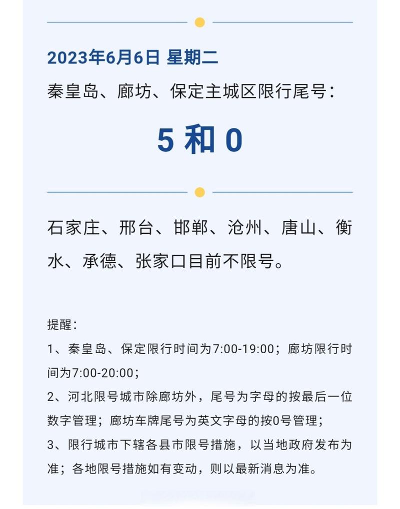 秦皇岛限行区域图，秦皇岛限行区域图 海港区  第2张