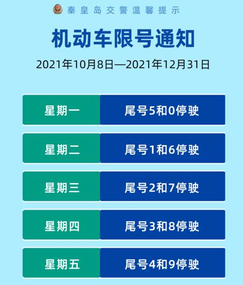 秦皇岛限行区域图，秦皇岛限行区域图 海港区  第5张