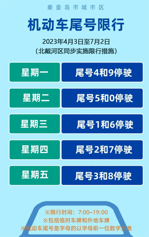 秦皇岛限行区域图，秦皇岛限行区域图 海港区  第6张
