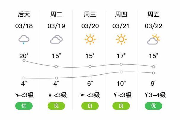 郴州12号天气预报，郴州15号天气预报  第3张