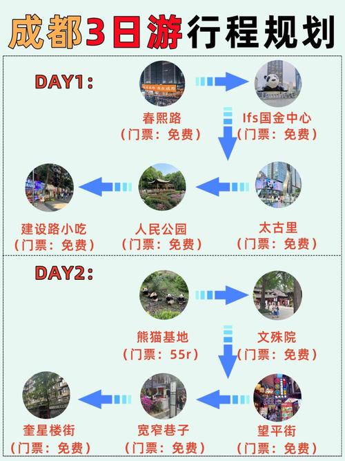 成都美食攻略怎么，成都必吃美食攻略？  第5张