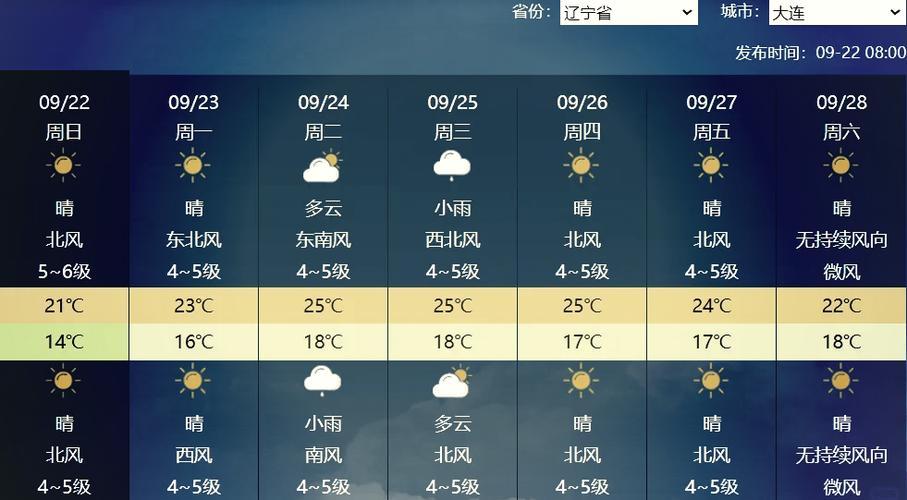 一周的天气预报大连？大连一周的天气情况？  第1张