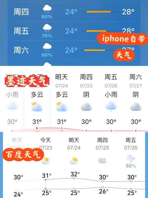 一周的天气预报大连？大连一周的天气情况？  第3张