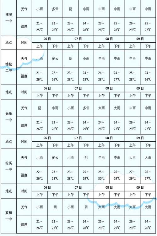 一周的天气预报大连？大连一周的天气情况？  第2张