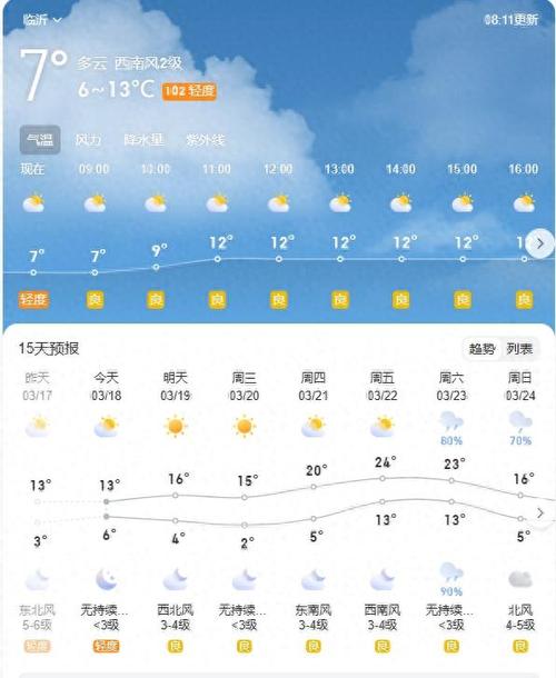 天气预报临沂15天，临沂天气预报十五天  第3张