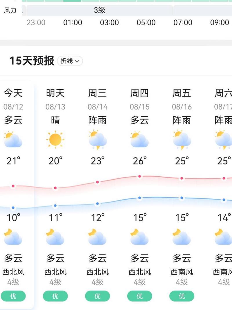 天气预报更新怎么弄，天气预报更新怎么弄的？  第2张