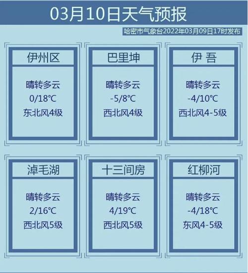 哈密市一周天气预报，哈密的天气预报气预报？  第4张