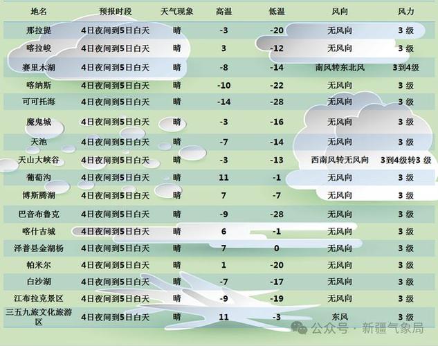 哈密市一周天气预报，哈密的天气预报气预报？  第5张