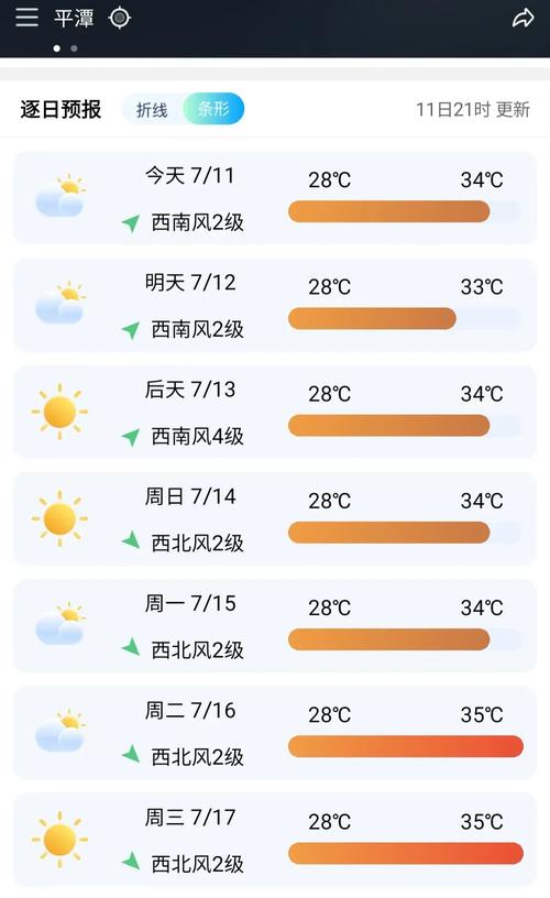 甘肃电视台天气预报？甘肃电视台天气预报女主持人？  第3张