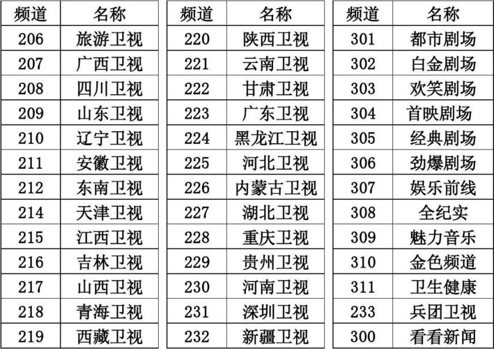 甘肃电视台天气预报？甘肃电视台天气预报女主持人？  第5张