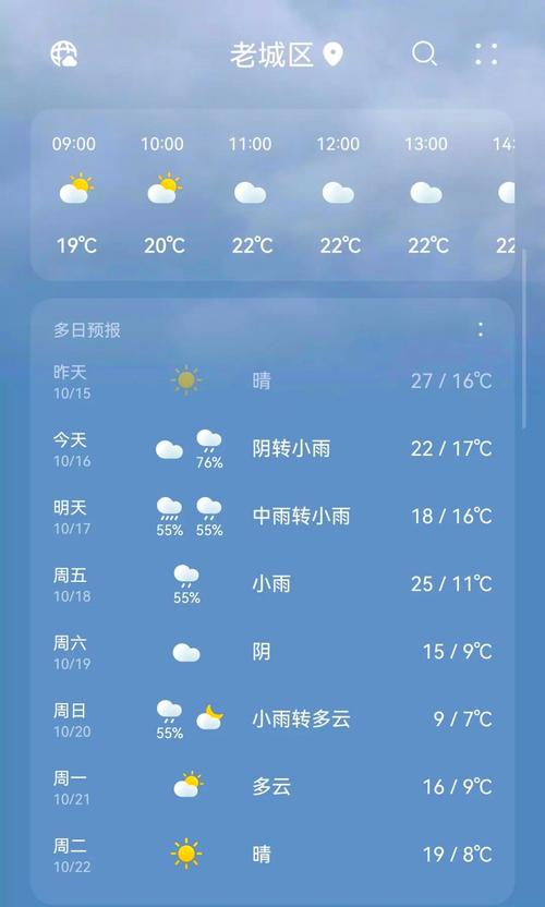 洛阳的明天天气预报，洛阳明天天气怎么样?  第3张